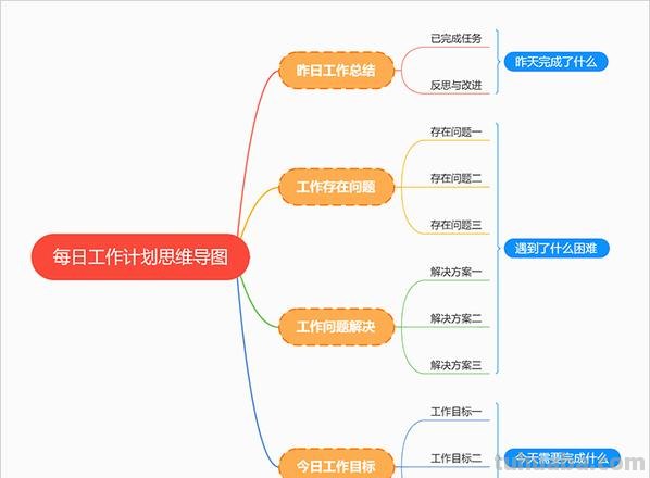 工作表思维导图怎么画 表格思维导图最简单的怎么做？