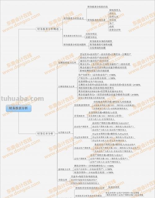 什么是财务思维导图图片 什么是财务？