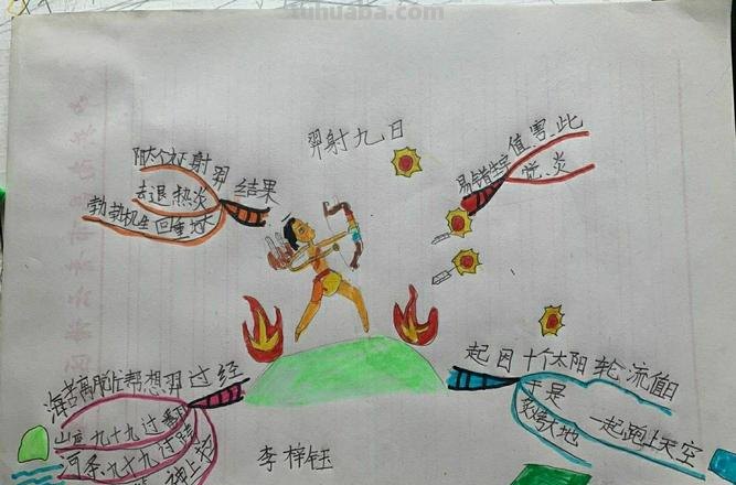 思维导图怎么画后羿射箭 后羿射日和羿射九日的共同点