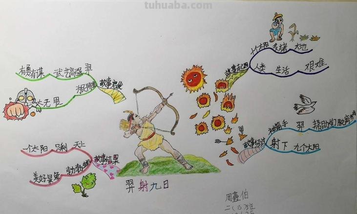 思维导图怎么画后羿射箭 后羿射日和羿射九日的共同点