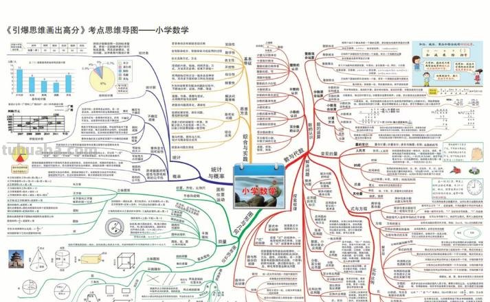 小学数学怎么学会思维导图 小学数学思维导图怎么？