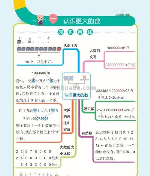 小学数学怎么学会思维导图 小学数学思维导图怎么？