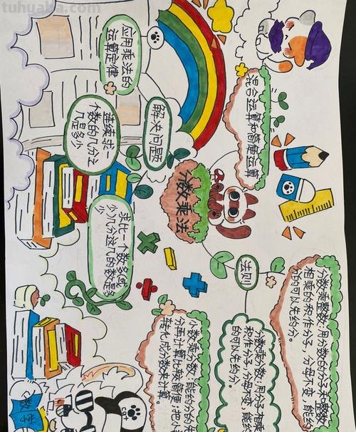 小学数学怎么学会思维导图 小学数学思维导图怎么？
