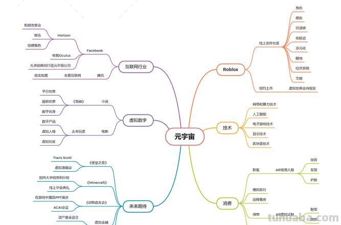 什么是元宇宙思维导图 简单说明啥叫元宇宙?
