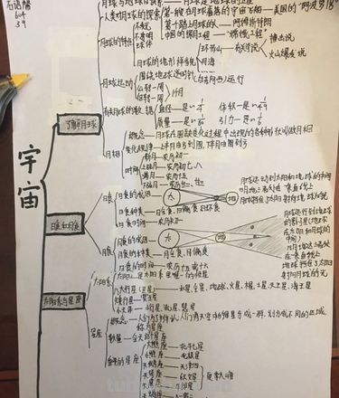什么是元宇宙思维导图 简单说明啥叫元宇宙?