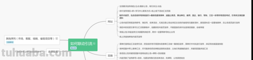 微头条怎么加入思维导图 思维导图放在文章的哪里？