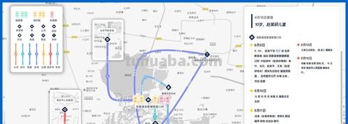 行动轨迹思维导图怎么画 行动轨迹路线图怎么弄？