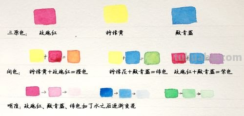 拯救你的调色困难症！3个方法快速get水彩调色秘诀