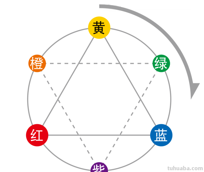 拯救你的调色困难症！3个方法快速get水彩调色秘诀
