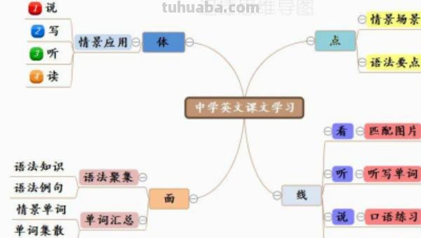 英语思维导图楼房怎么画 英语思维导图怎样做？英语思维导图怎样做？