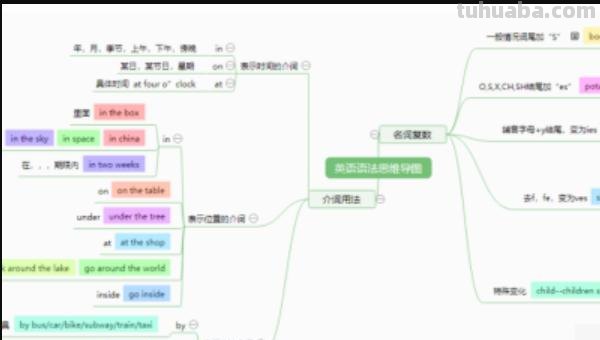 英语思维导图楼房怎么画 英语思维导图怎样做？英语思维导图怎样做？