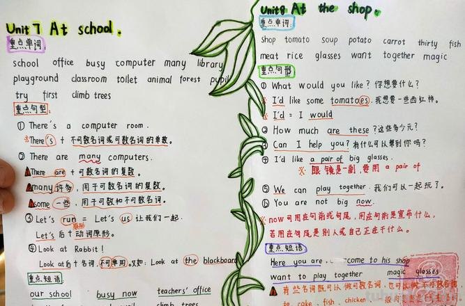 航天思维导图怎么写英语 七年级地理思维导图梳理速记口诀?