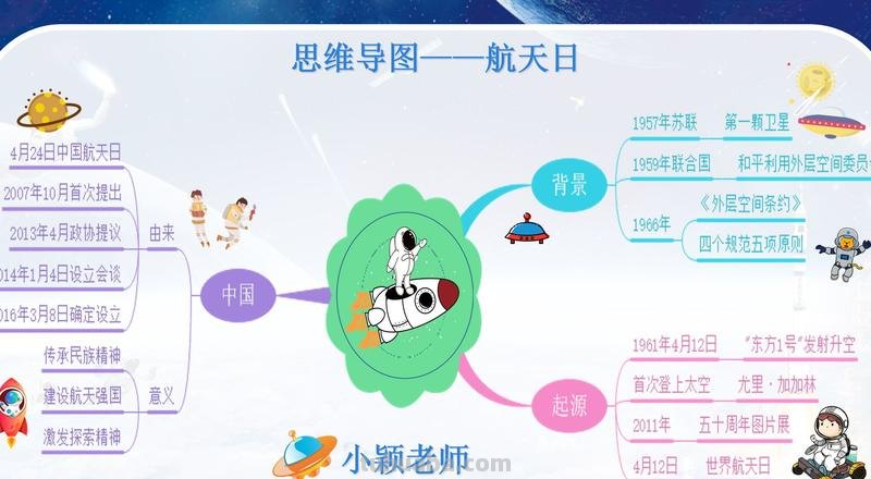 航天思维导图怎么写英语 七年级地理思维导图梳理速记口诀?