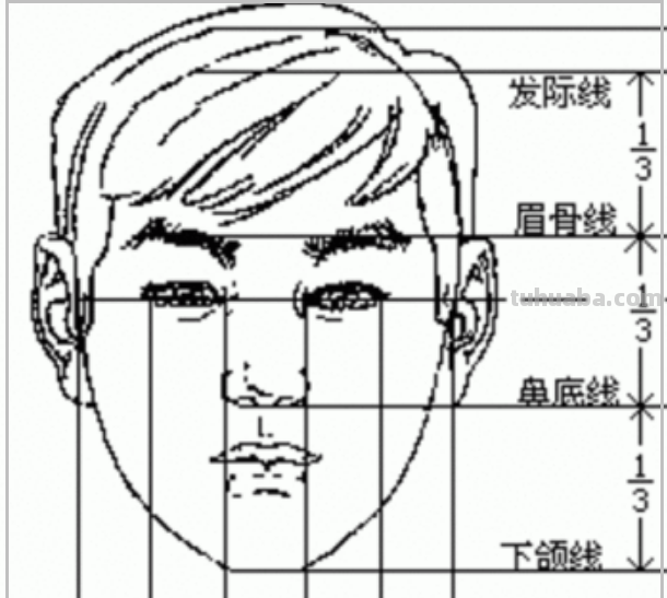速写 人头 简单 步骤