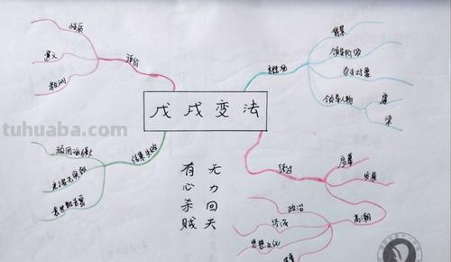 历史思维导图怎么用手写 怎么做思维导图手写？