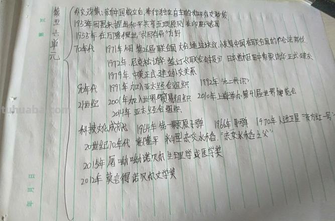 历史思维导图怎么用手写 怎么做思维导图手写？