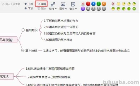 果实功能思维导图怎么画 怎样画思维导图？