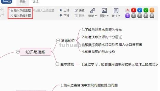 果实功能思维导图怎么画 怎样画思维导图？