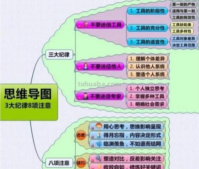 介绍宠物思维导图怎么画 小兔思维导图简单又可爱？