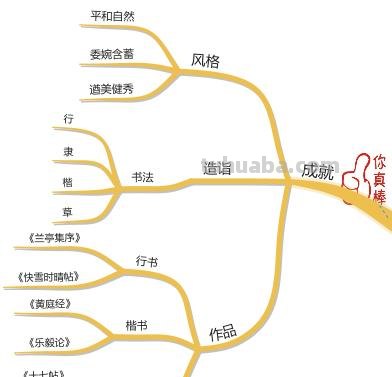 行书介绍思维导图怎么写 思维导图怎样写?