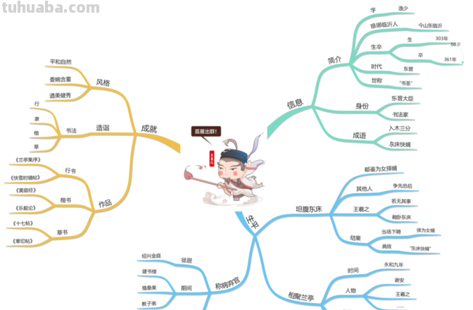 行书介绍思维导图怎么写 思维导图怎样写?