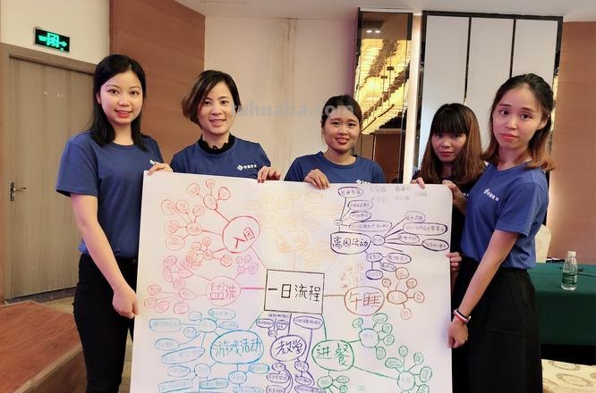 小班思维导图怎么制作教案 思维导图怎么绘制?