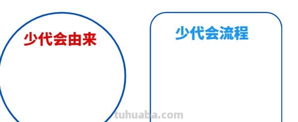 会手抄报怎么画 少代会手抄报？