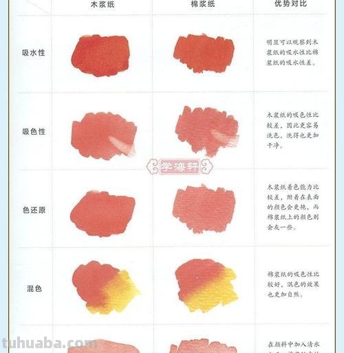 建议收藏 - 0基础必备，水彩基础技法之涂色方法