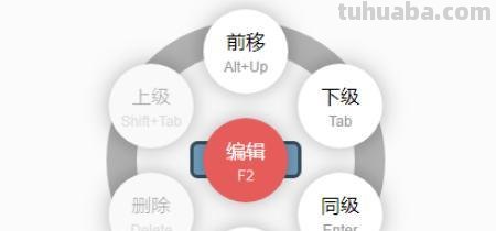 餐饮小店思维导图怎么画 绘制思维导图有哪些注意事项？