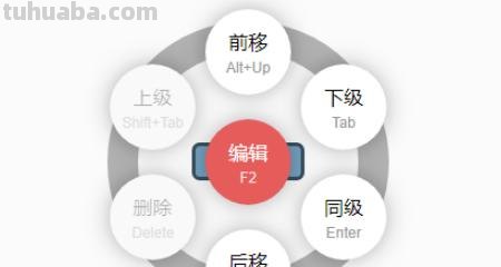 餐饮小店思维导图怎么画 绘制思维导图有哪些注意事项？
