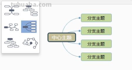 餐饮小店思维导图怎么画 绘制思维导图有哪些注意事项？