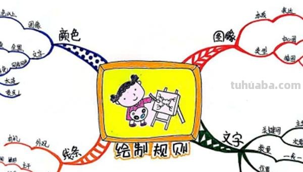 餐饮小店思维导图怎么画 绘制思维导图有哪些注意事项？