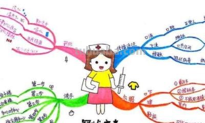 餐饮小店思维导图怎么画 绘制思维导图有哪些注意事项？