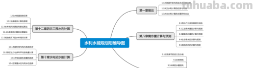 水利法规思维导图怎么画 中国水利法规有哪些?