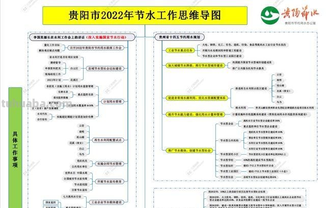 水利法规思维导图怎么画 中国水利法规有哪些?