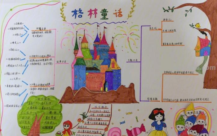 童话思维导图怎么制作的 童话思维导图怎么做？