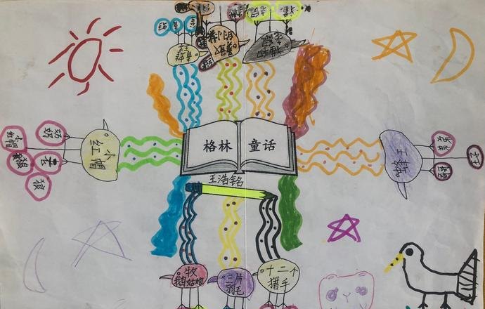 童话思维导图怎么制作的 童话思维导图怎么做？