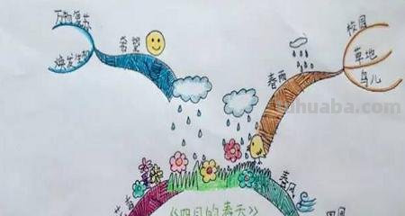 童话思维导图怎么制作的 童话思维导图怎么做？