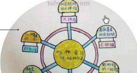 童话思维导图怎么制作的 童话思维导图怎么做？