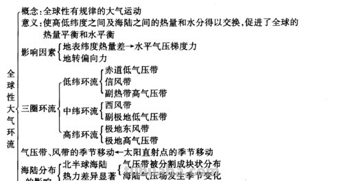 大气规律思维导图怎么画 大气运动有什么规律,请用地理知识回答?