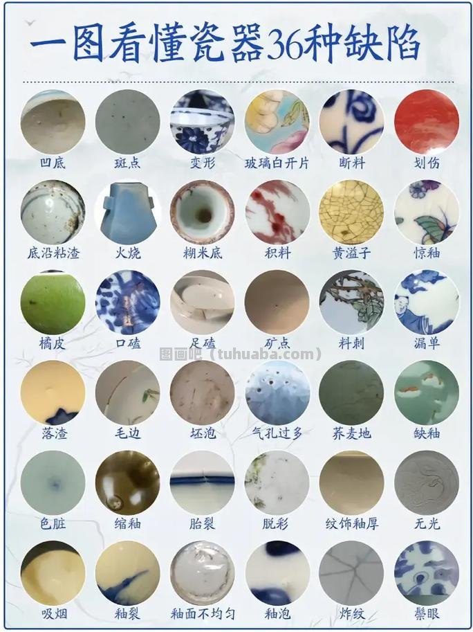 揭秘陶瓷鉴定的奥秘 揭秘陶瓷鉴定的奥秘