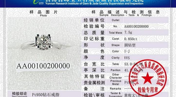 珠宝鉴定技术,保障珠宝品质与价值的关键 珠宝鉴定技术,保障珠宝品质与价值的关键