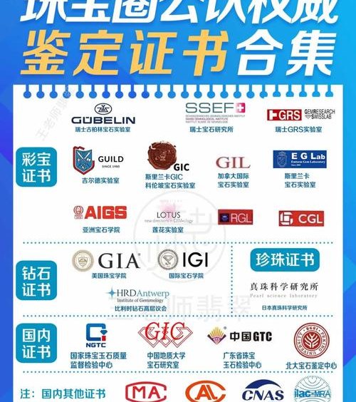 解密珠宝鉴定,从专业视角看真伪与价值 解密珠宝鉴定,从专业视角看真伪与价值