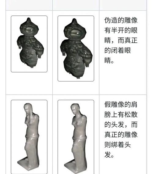 雕塑鉴定,保护艺术品价值的关键 雕塑鉴定,保护艺术品价值的关键