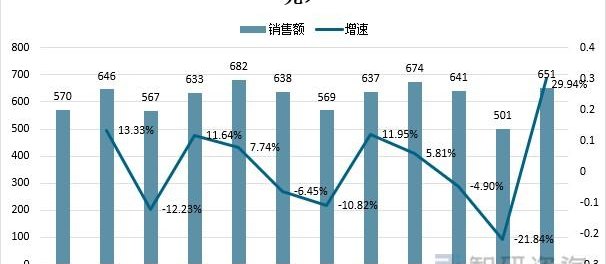 解读艺术品拍卖市场趋势 解读艺术品拍卖市场趋势