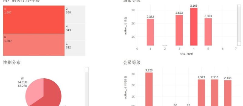 油画艺术品消费者行为分析 油画艺术品消费者行为分析