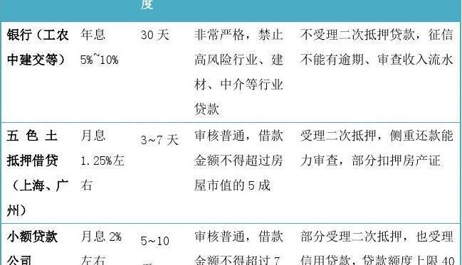 珠宝典当行收费标准,全面解析与注意事项 珠宝典当行收费标准,全面解析与注意事项