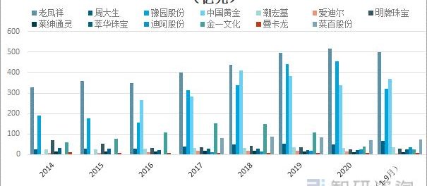 珠宝典当行市场竞争的现状与应对策略
