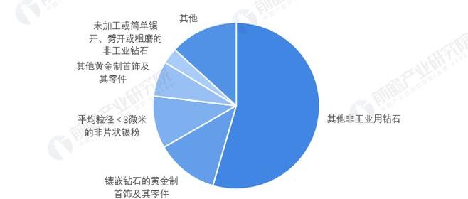 珠宝典当行市场竞争的现状与应对策略