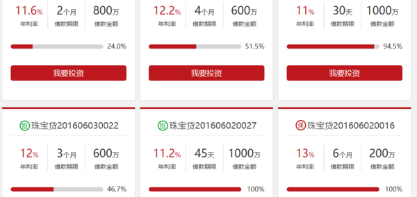 珠宝抵押贷款市场趋势分析 珠宝抵押贷款市场趋势分析